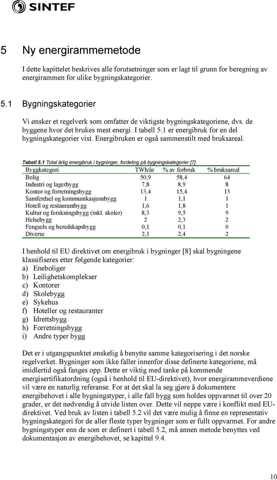 Energibruken er også sammenstilt med bruksareal. Tabell 5.