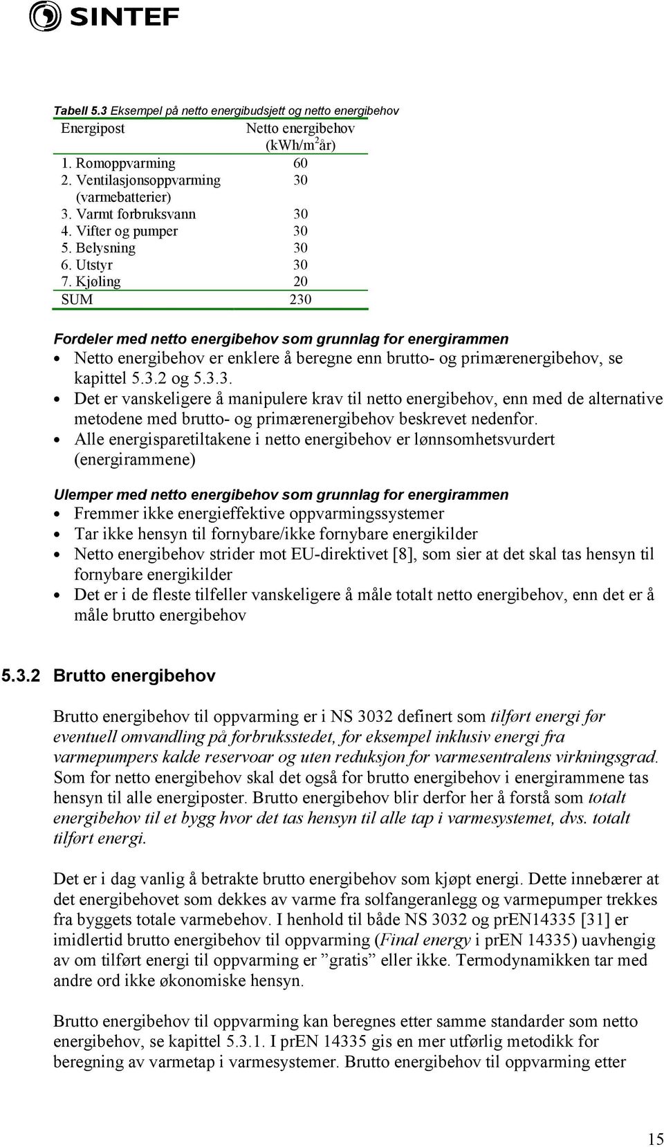 Kjøling 20 SUM 230 Fordeler med netto energibehov som grunnlag for energirammen Netto energibehov er enklere å beregne enn brutto- og primærenergibehov, se kapittel 5.3.2 og 5.3.3. Det er vanskeligere å manipulere krav til netto energibehov, enn med de alternative metodene med brutto- og primærenergibehov beskrevet nedenfor.