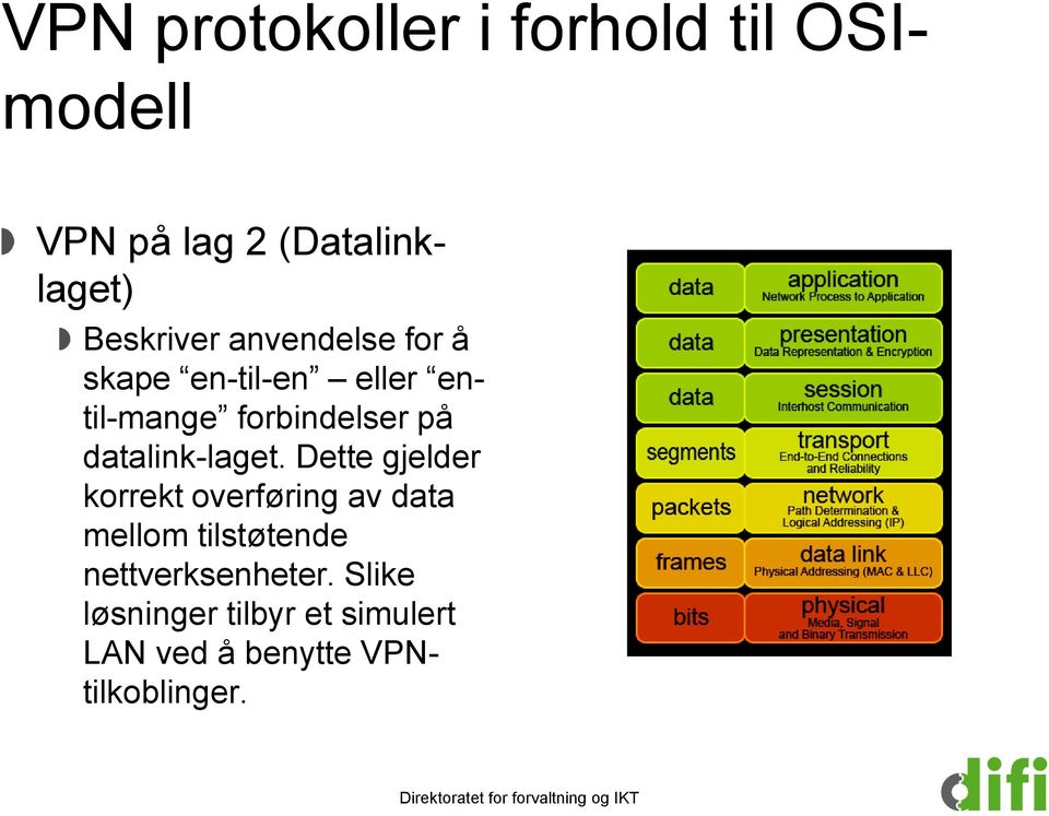 datalink-laget.