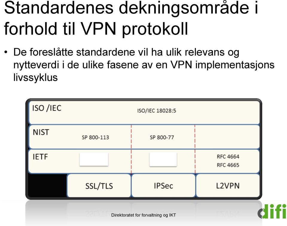 vil ha ulik relevans og nytteverdi i de