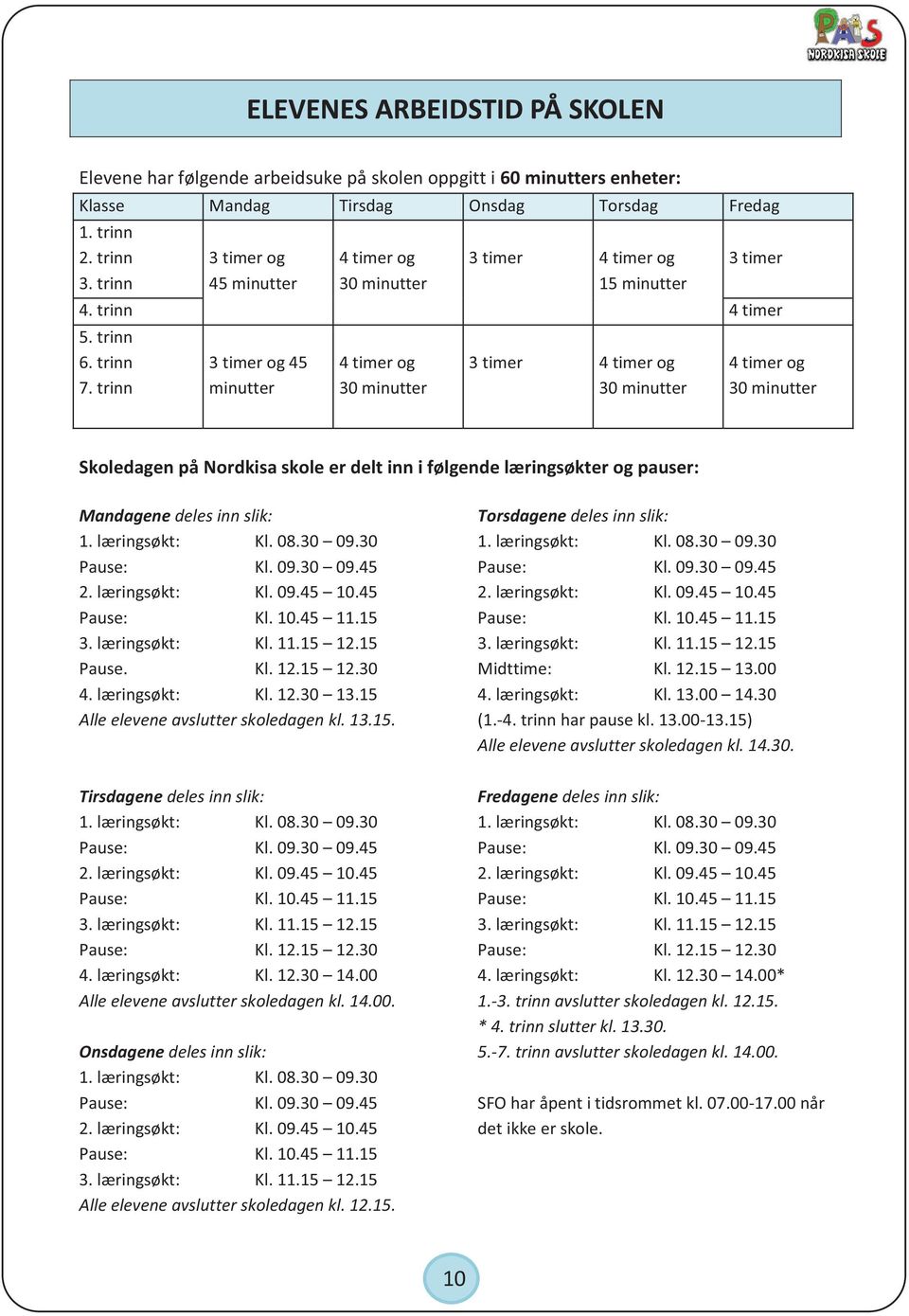 trinn 3 timer og 45 minutter 4 timer og 30 minutter 3 timer 4 timer og 30 minutter 4 timer og 30 minutter Skoledagen på Nordkisa skole er delt inn i følgende læringsøkter og pauser: Mandagene deles