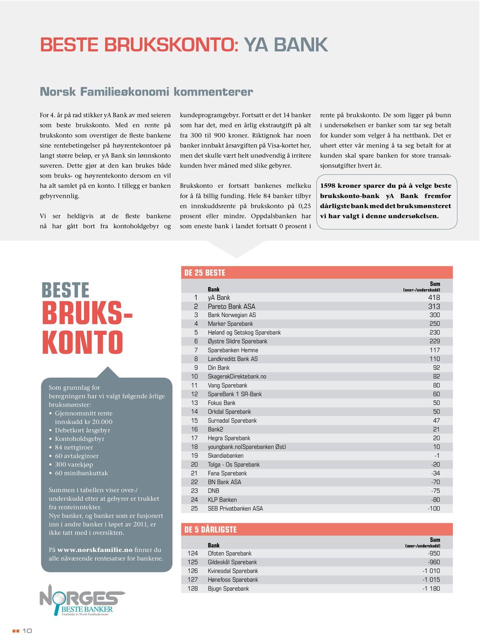 Dette gjør at den kan brukes både som bruks- og høyrentekonto dersom en vil ha alt samlet på en konto. I tillegg er banken gebyrvennlig.