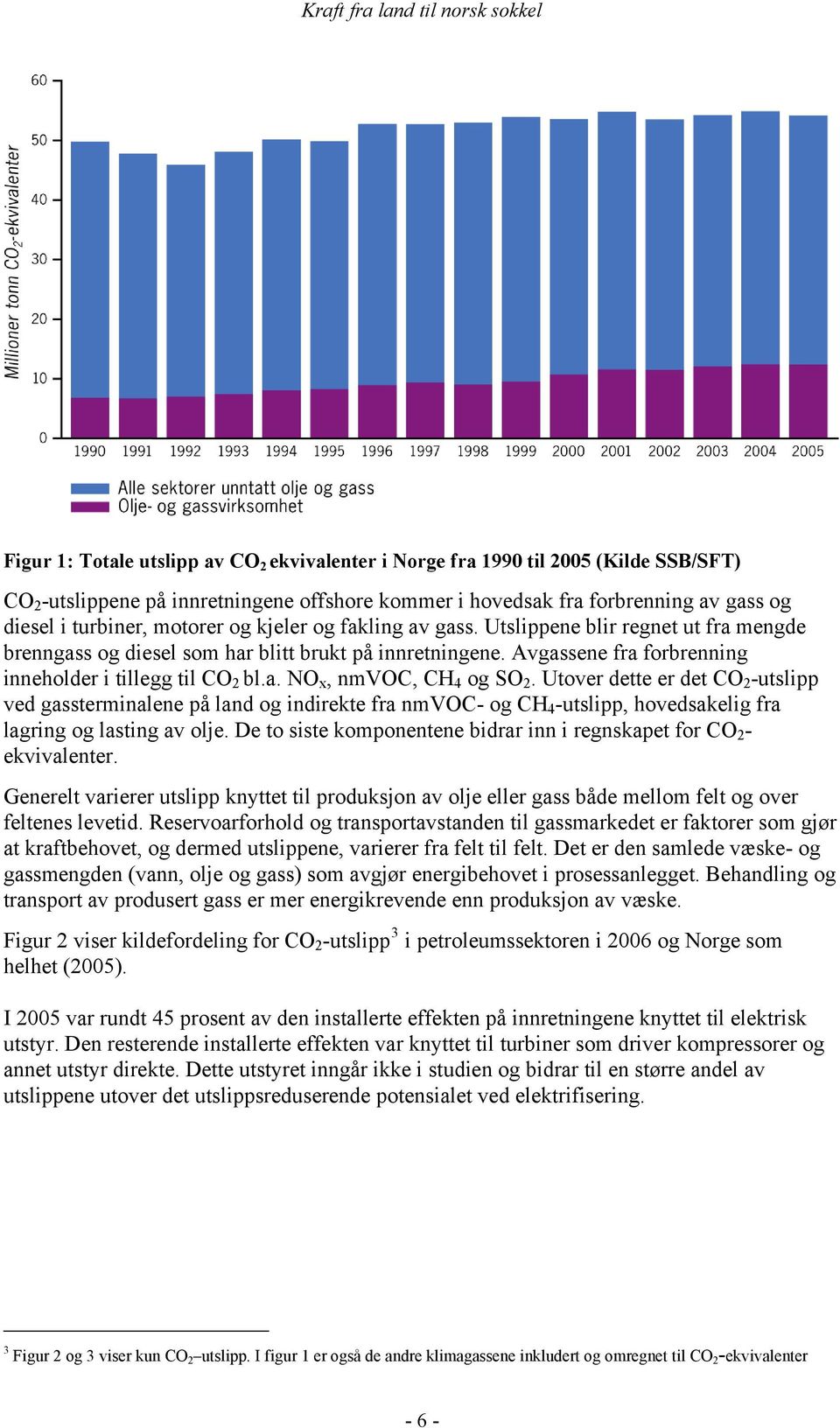 Utover dette er det CO 2 -utslipp ved gassterminalene på land og indirekte fra nmvoc- og CH 4 -utslipp, hovedsakelig fra lagring og lasting av olje.