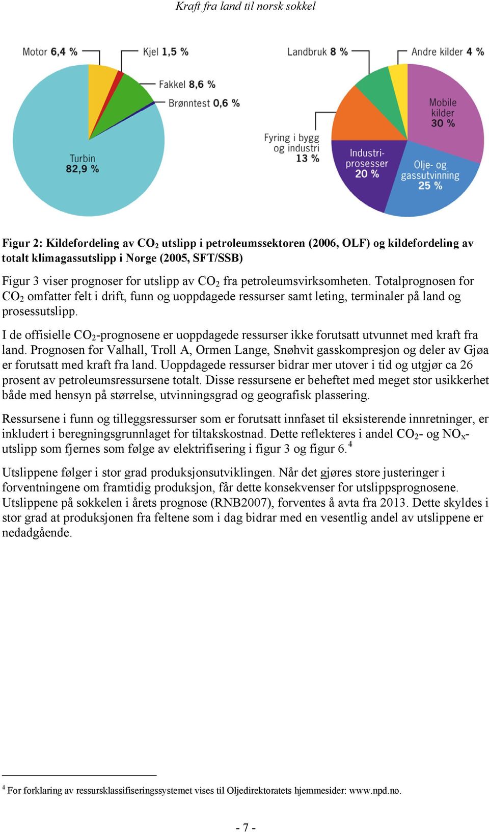 I de offisielle CO 2 -prognosene er uoppdagede ressurser ikke forutsatt utvunnet med kraft fra land.