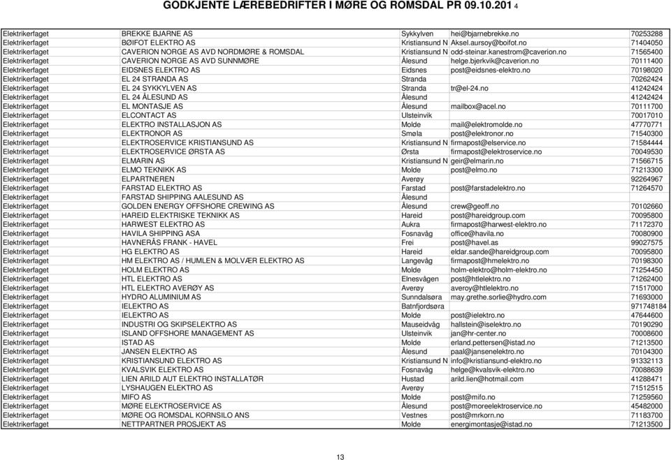 bjerkvik@caverion.no 70111400 Elektrikerfaget EIDSNES ELEKTRO AS Eidsnes post@eidsnes-elektro.