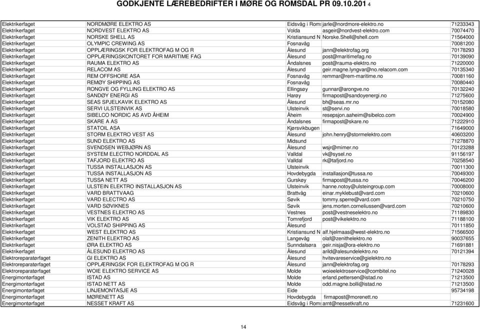 com 71564000 Elektrikerfaget OLYMPIC CREWING AS Fosnavåg 70081200 Elektrikerfaget OPPLÆRINGSK FOR ELEKTROFAG M OG R Ålesund jann@elektrofag.