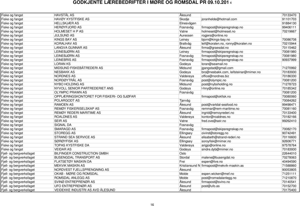 no 70219667 Fiske og fangst JULSUND AS Aureosen rogjers@online.no Fiske og fangst KINGS BAY AS Leinøy bjorn@kings-bay.no 70086708 Fiske og fangst KORALHAV AS Brattvåg leif@koralen.no, ronny@koralen.