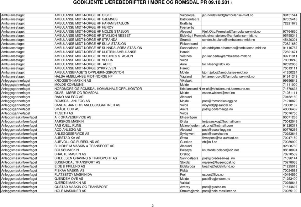 Fosnavåg Ambulansefaget AMBULANSE MIDT-NORGE HF MOLDE STASJON Ålesund Kjell.Otto.Fremstad@ambulanse-midt.no 97764630 Ambulansefaget AMBULANSE MIDT-NORGE HF STASJON NESSET Eidsvåg i Romsdal ola.einar.