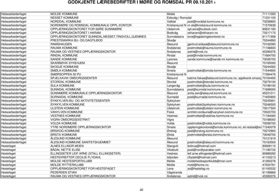 sore@outlook.com 95831180 Helsearbeiderfaget OPPLÆRINGSKONTORET I HARAM Brattvåg okharam@okharam.