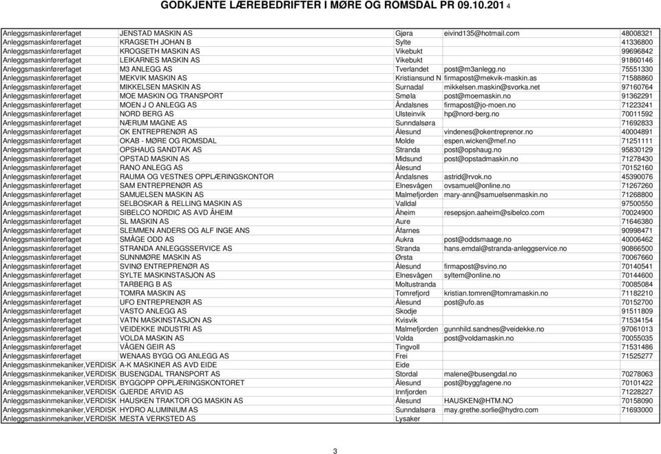 Anleggsmaskinførerfaget M3 ANLEGG AS Tverlandet post@m3anlegg.no 75551330 Anleggsmaskinførerfaget MEKVIK MASKIN AS Kristiansund N firmapost@mekvik-maskin.