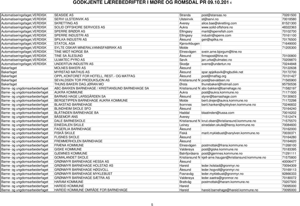 no 48322363 Automatiseringsfaget,VERDISK SPERRE BRØDR AS Ellingsøy marit@sperrefish.com 70102700 Automatiseringsfaget,VERDISK SPERRE INDUSTRI AS Ellingsøy industri@sperre.