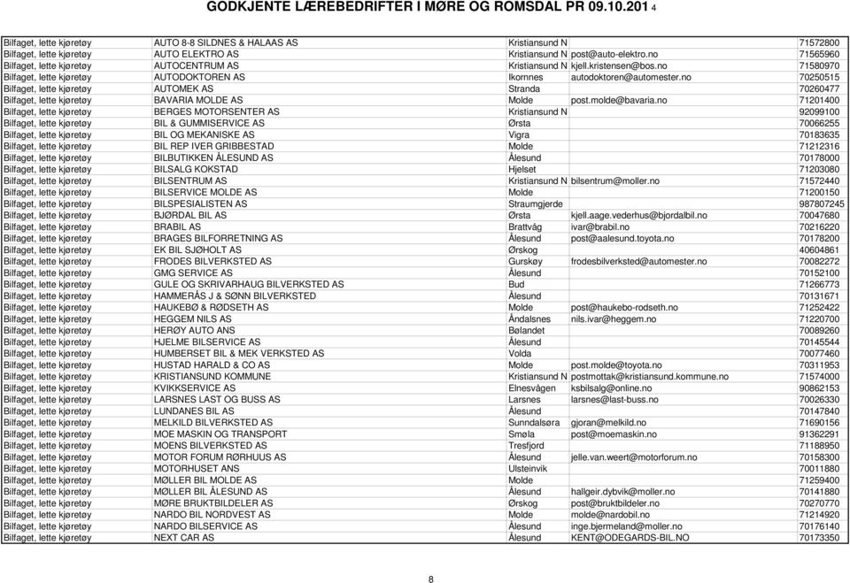no 70250515 Bilfaget, lette kjøretøy AUTOMEK AS Stranda 70260477 Bilfaget, lette kjøretøy BAVARIA MOLDE AS Molde post.molde@bavaria.