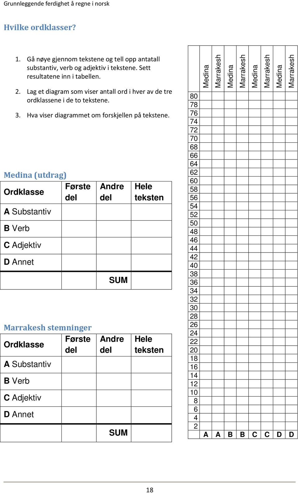 Medina (utdrag) Første Ordklasse del A Substantiv B Verb C Adjektiv D Annet Marrakesh stemninger Første Ordklasse del A Substantiv B Verb C Adjektiv D Annet Andre del SUM