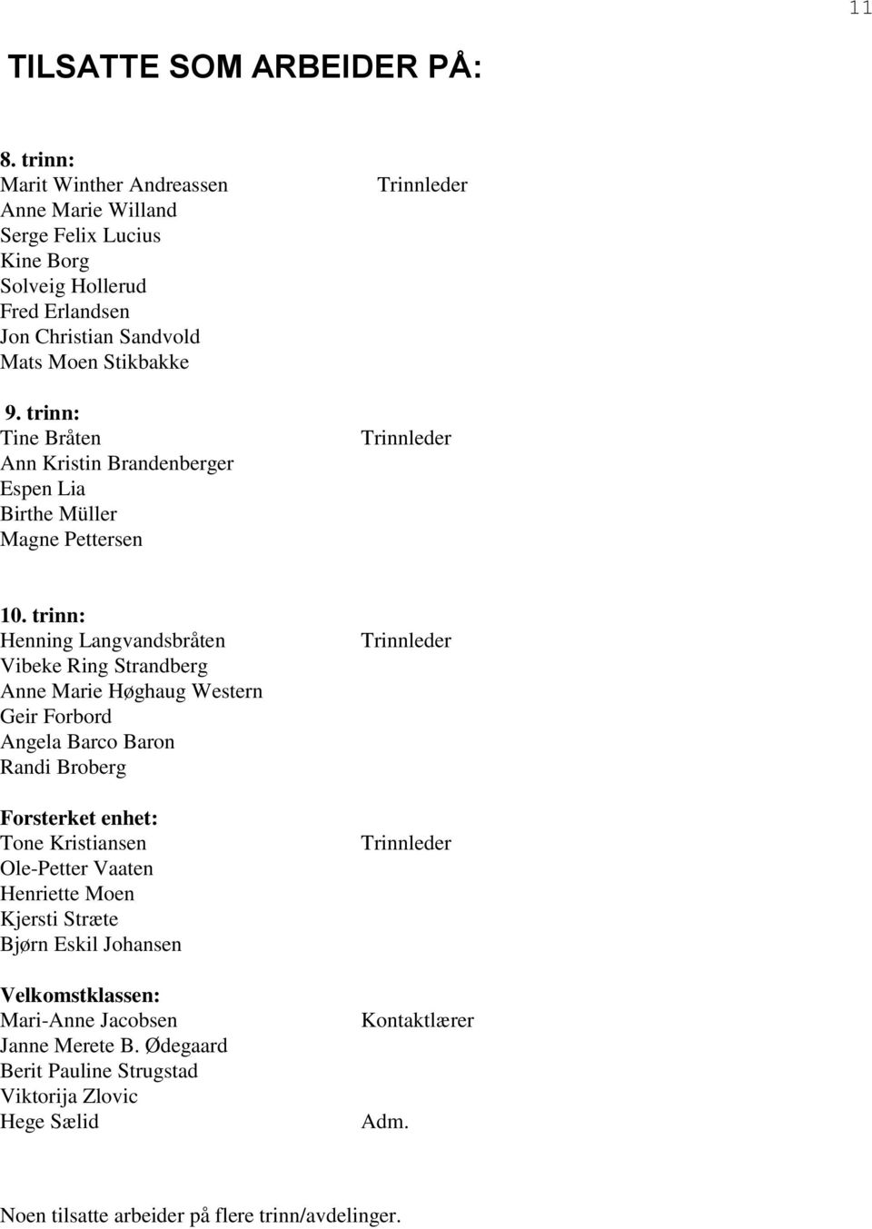 trinn: Tine Bråten Ann Kristin Brandenberger Espen Lia Birthe Müller Magne Pettersen Trinnleder Trinnleder 10.