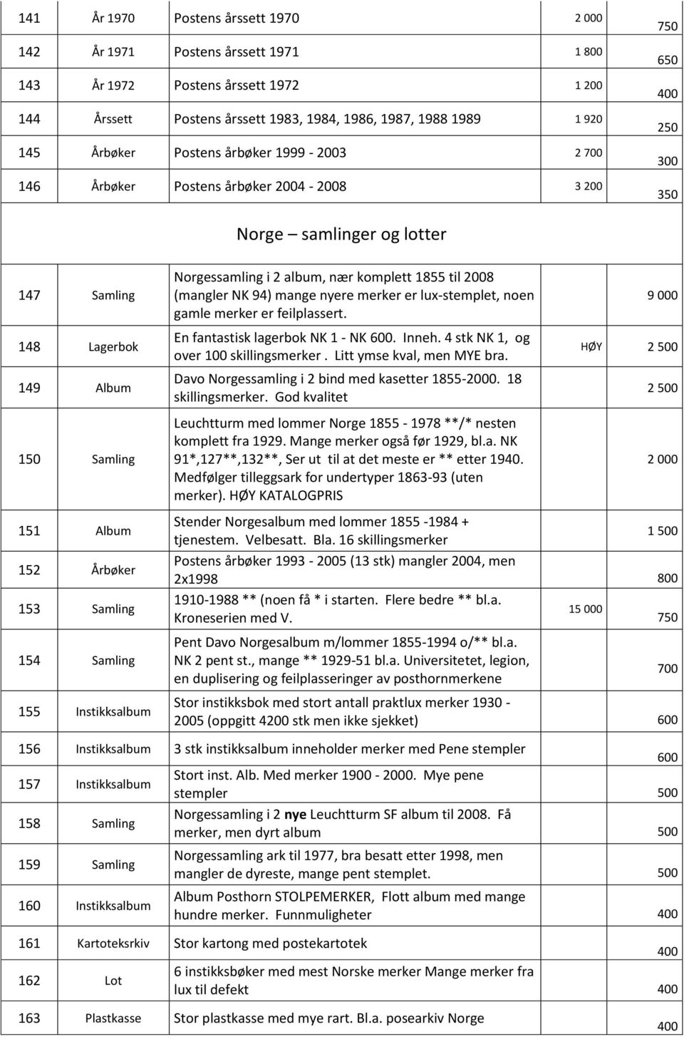 Instikksalbum Norgessamling i 2 album, nær komplett 1855 til 8 (mangler NK 94) mange nyere merker er lux-stemplet, noen gamle merker er feilplassert. En fantastisk lagerbok NK 1 - NK 600. Inneh.