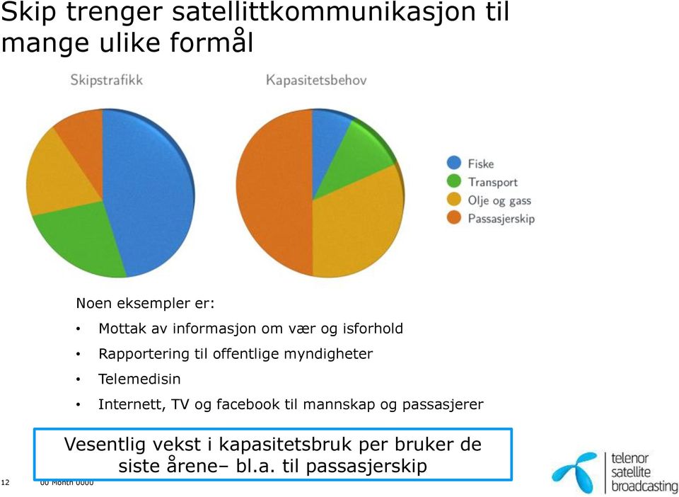 Telemedisin Internett, TV og facebook til mannskap og passasjerer 12 00 Month