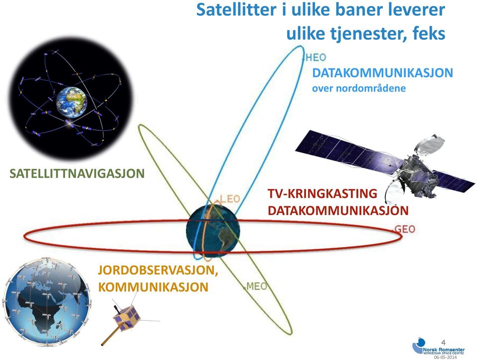 DATAKOMMUNIKASJON over nordområdene SATELLITTNAVIGASJON