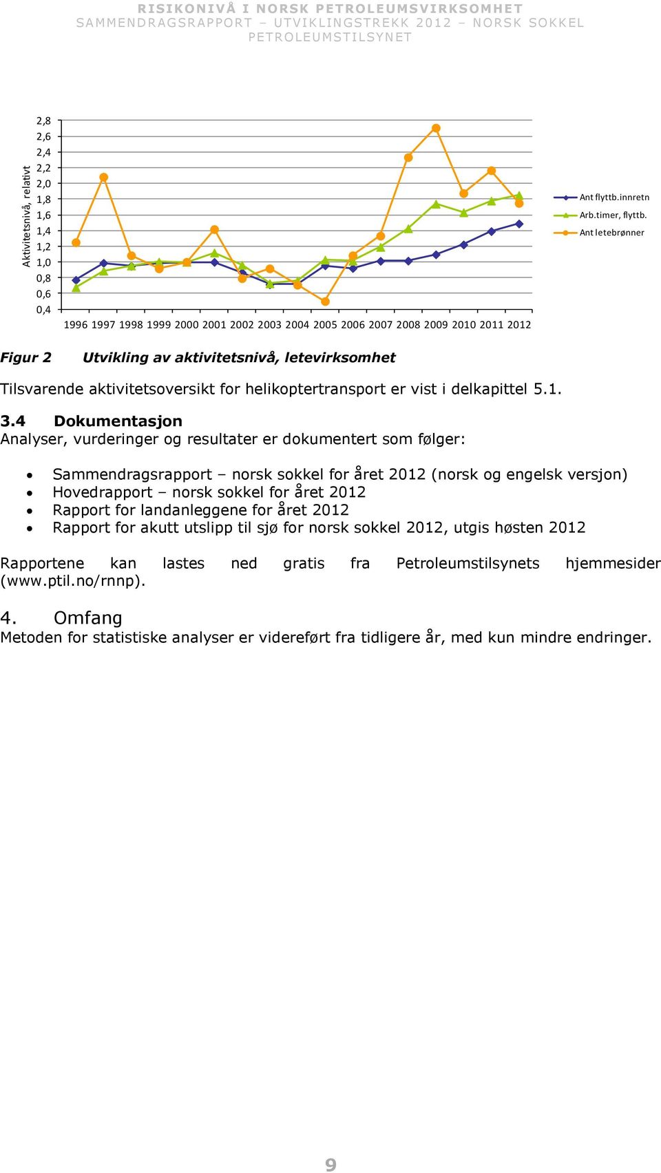 4 Dokumentasjon Analyser, vurderinger og resultater er dokumentert som følger: Sammendragsrapport norsk sokkel for året 2012 (norsk og engelsk versjon) Hovedrapport norsk sokkel for året 2012 Rapport