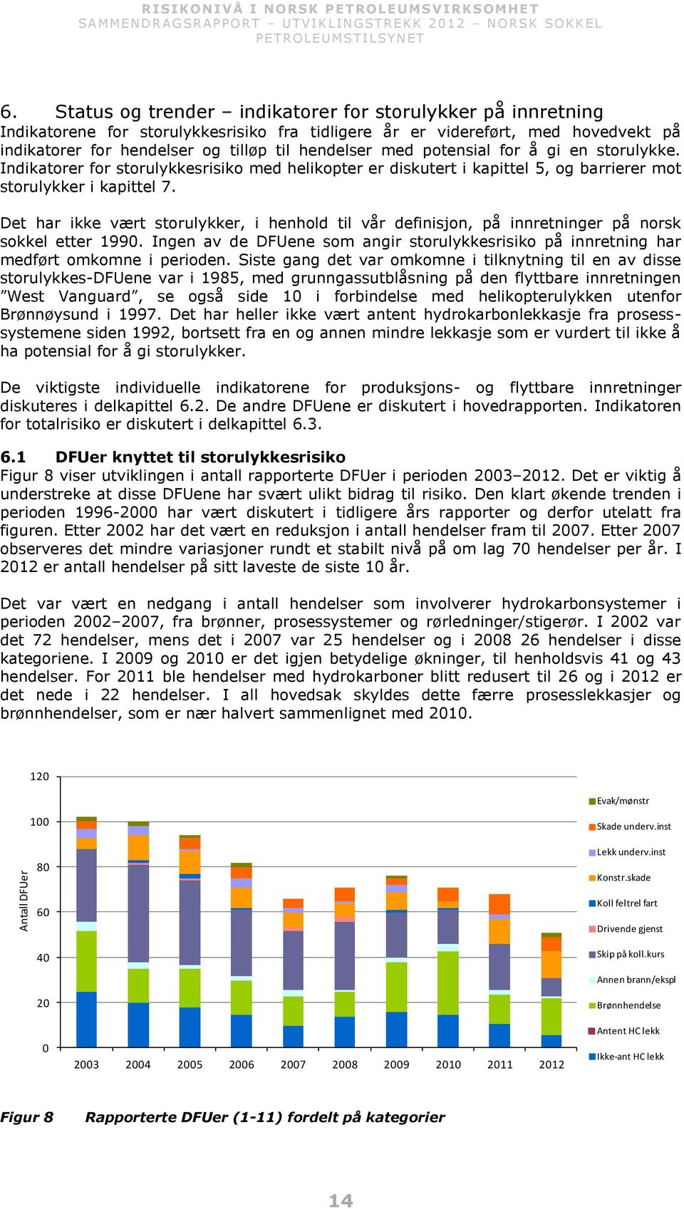 potensial for å gi en storulykke. Indikatorer for storulykkesrisiko med helikopter er diskutert i kapittel 5, og barrierer mot storulykker i kapittel 7.