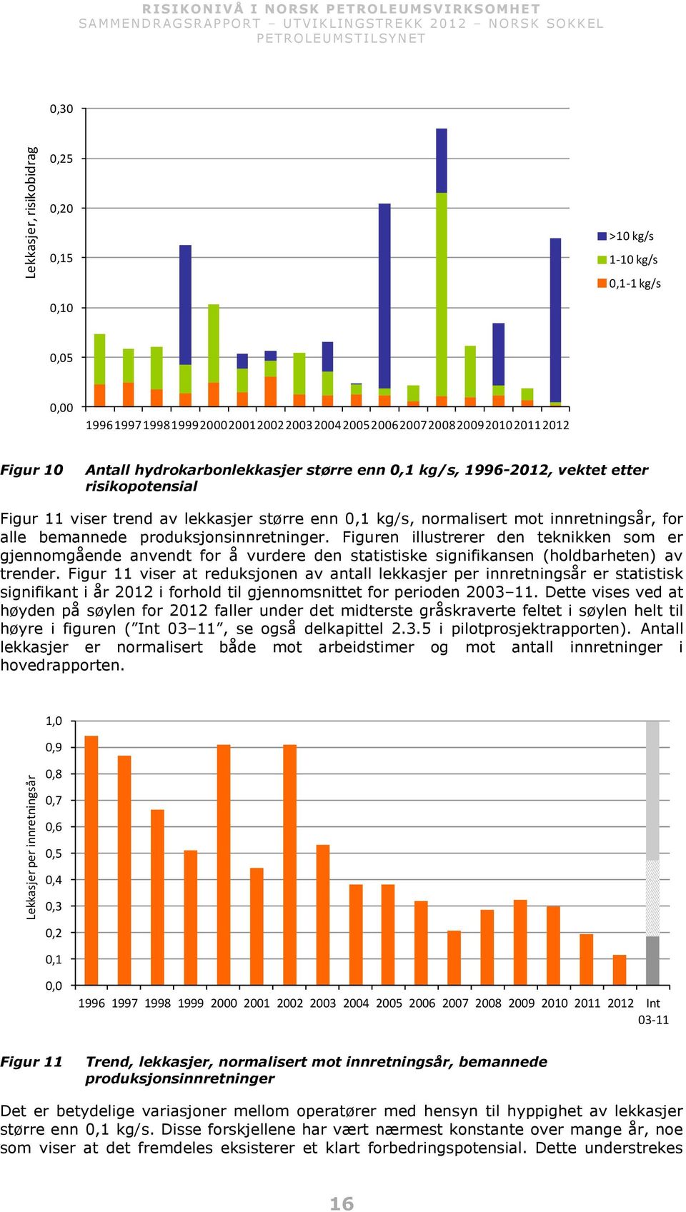 produksjonsinnretninger. Figuren illustrerer den teknikken som er gjennomgående anvendt for å vurdere den statistiske signifikansen (holdbarheten) av trender.