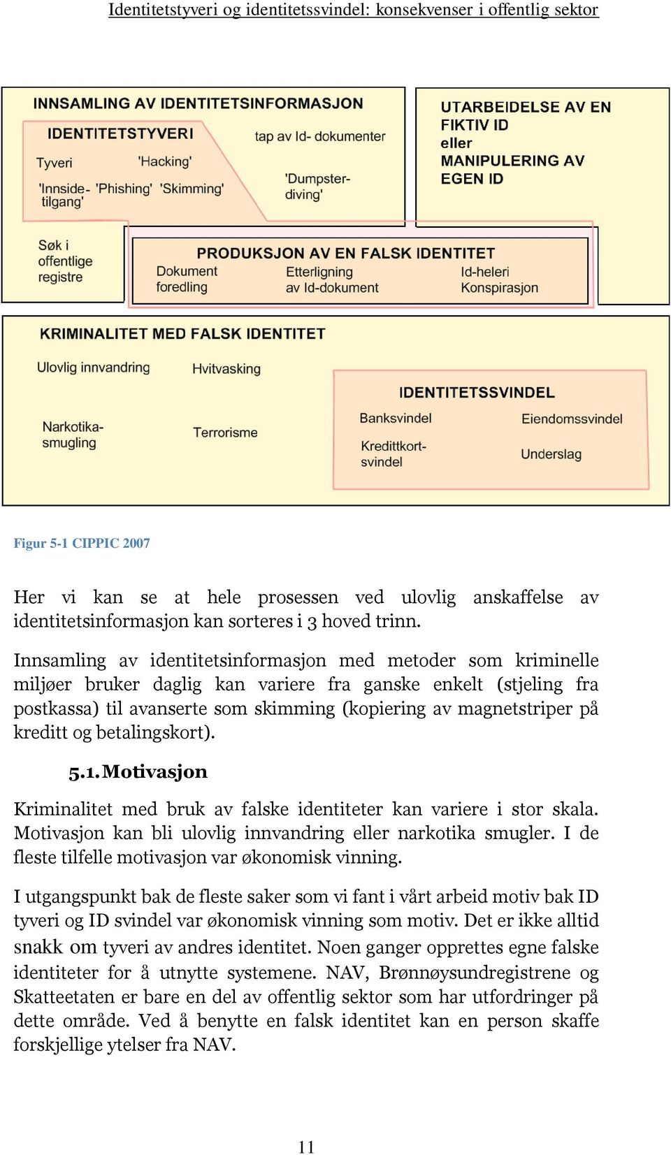 kreditt og betalingskort). 5.1. Motivasjon Kriminalitet med bruk av falske identiteter kan variere i stor skala. Motivasjon kan bli ulovlig innvandring eller narkotika smugler.