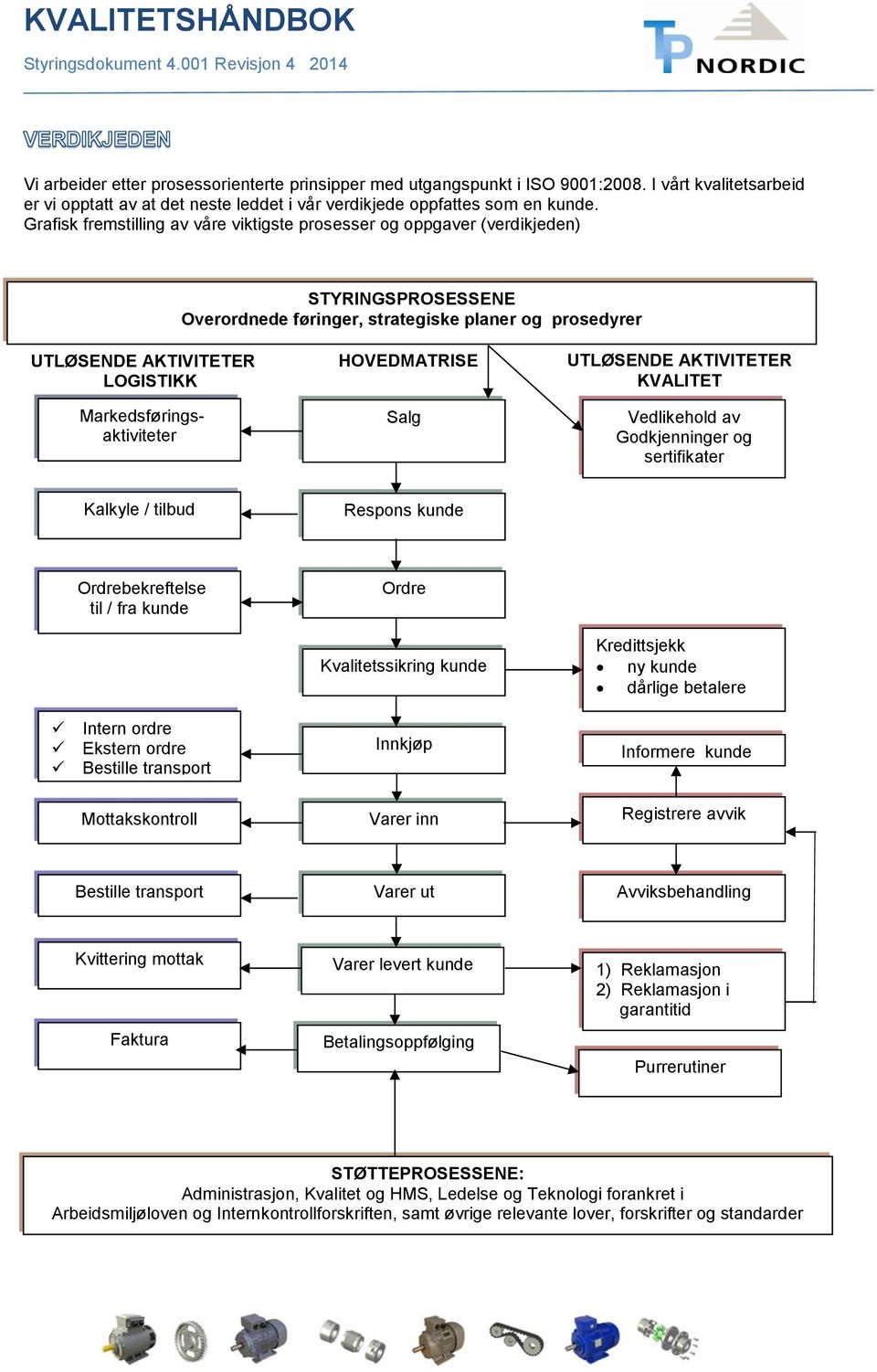Markedsføringsaktiviteter HOVEDMATRISE Salg UTLØSENDE AKTIVITETER KVALITET Vedlikehold av Godkjenninger og sertifikater Kalkyle / tilbud Respons kunde Ordrebekreftelse til / fra kunde Ordre