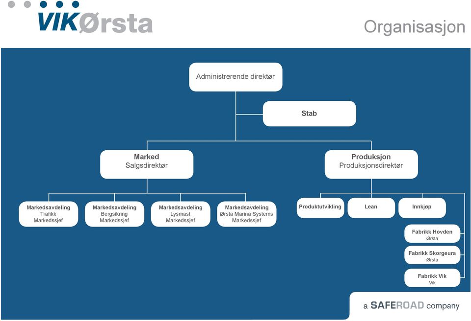 Markedssjef Markedsavdeling Lysmast Markedssjef Markedsavdeling Ørsta Marina Systems