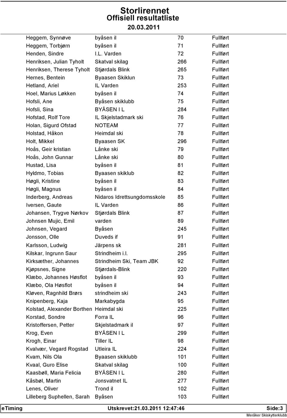 Hofsli, Ane Byåsen skiklubb 75 Hofsli, Sina BYÅSEN I L 284 Hofstad, Rolf Tore IL Skjelstadmark ski 76 Holan, Sigurd Ofstad NOTEAM 77 Holstad, Håkon Heimdal ski 78 Holt, Mikkel Byaasen SK 296 Hoås,