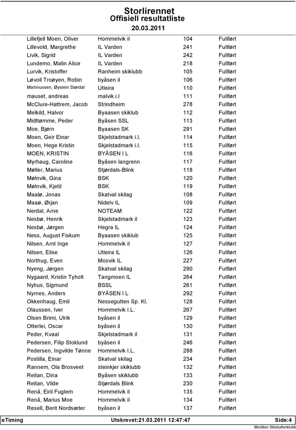 l. 114 Moen, Hege Kristin Skjelstadmark i.l. 115 MOEN, KRISTIN BYÅSEN I L 116 Myrhaug, Caroline Byåsen langrenn 117 Møller, Marius Stjørdals-Blink 118 Mølnvik, Gina BSK 120 Mølnvik, Kjetil BSK 119