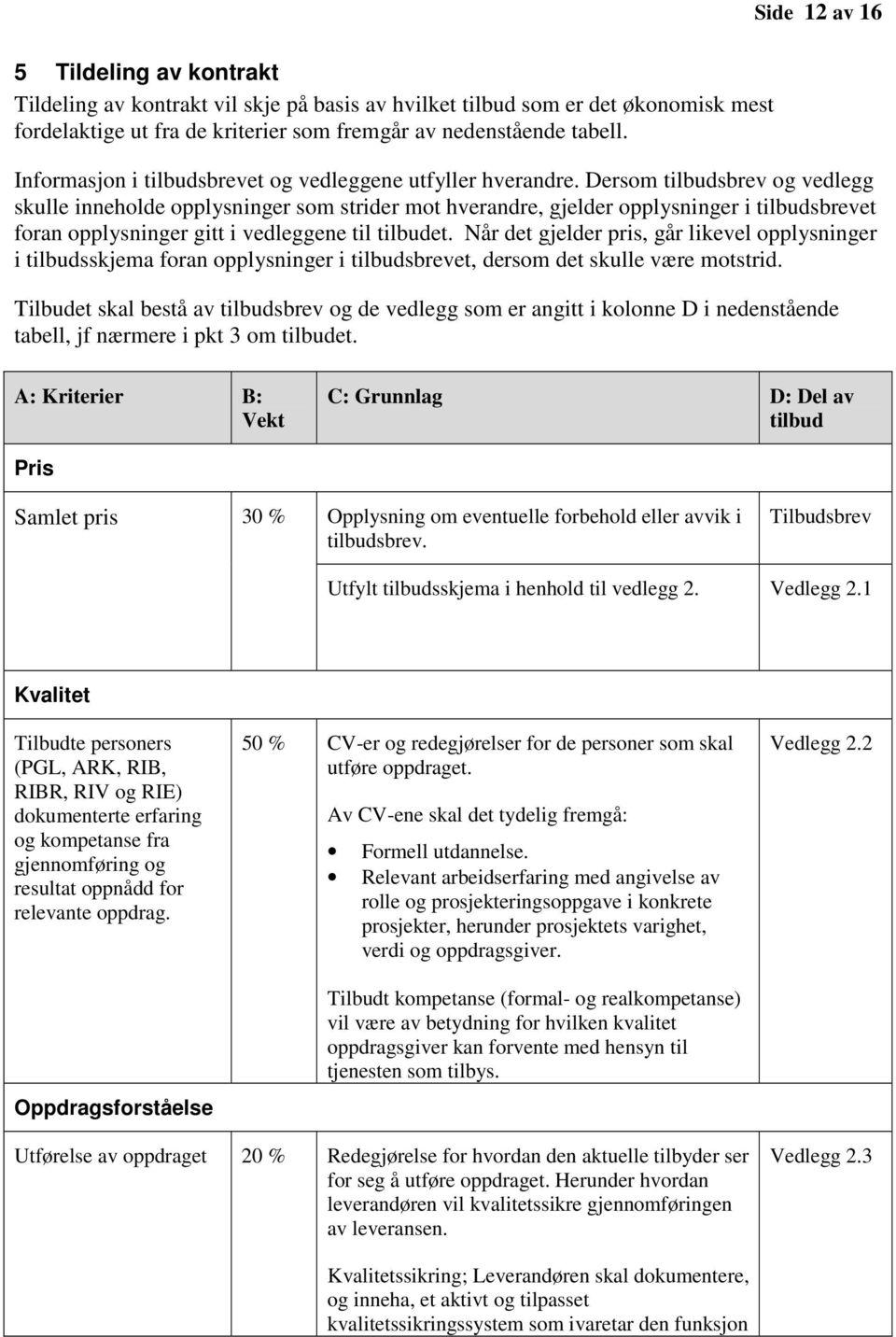 Dersom tilbudsbrev og vedlegg skulle inneholde opplysninger som strider mot hverandre, gjelder opplysninger i tilbudsbrevet foran opplysninger gitt i vedleggene til tilbudet.