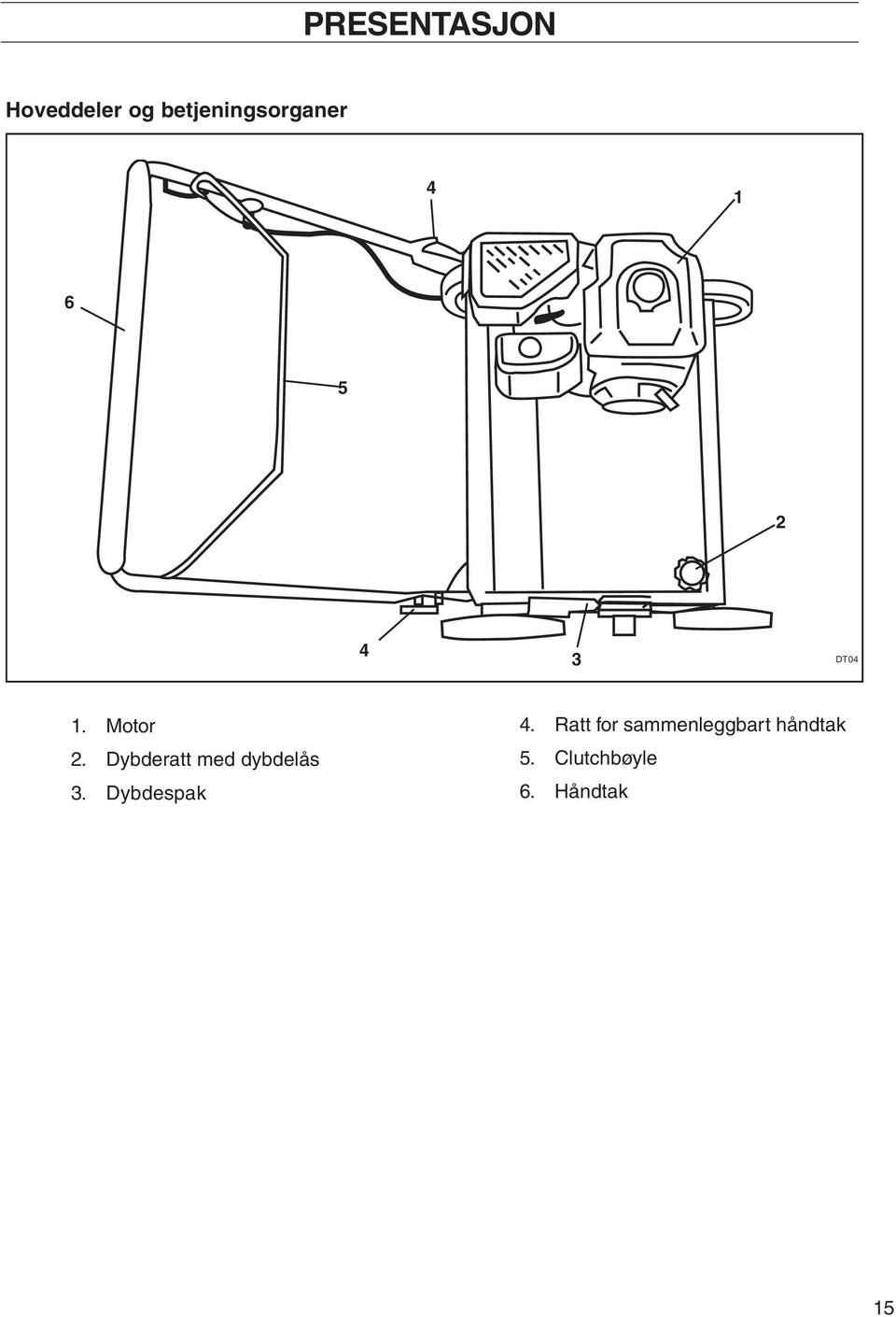 Motor 2. Dybderatt med dybdelås 3.