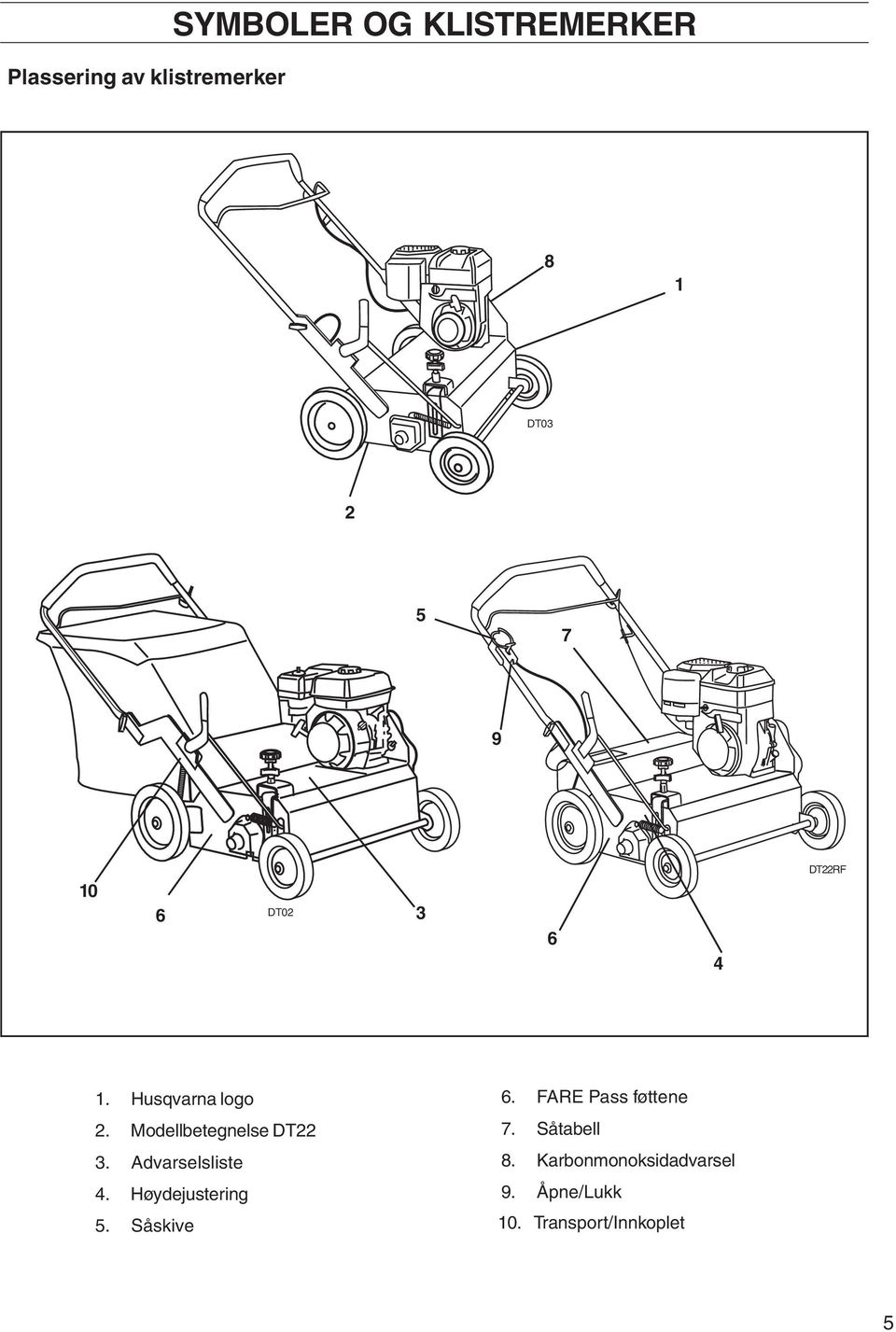 Modellbetegnelse DT22 7. Såtabell 3. Advarselsliste 8.