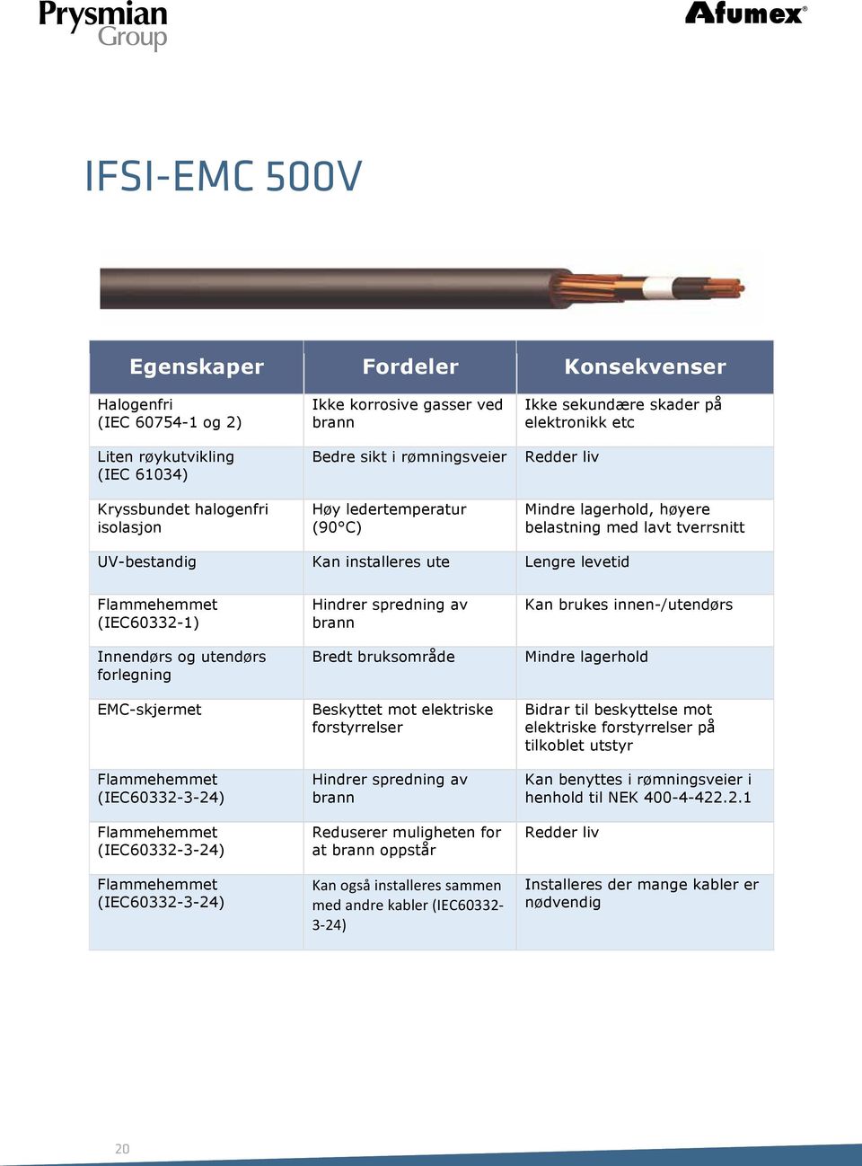 (IEC60332-1) Innendørs og utendørs forlegning EMC-skjermet (IEC60332-3-24) (IEC60332-3-24) (IEC60332-3-24) Hindrer spredning av brann Bredt bruksområde Beskyttet mot elektriske forstyrrelser Hindrer