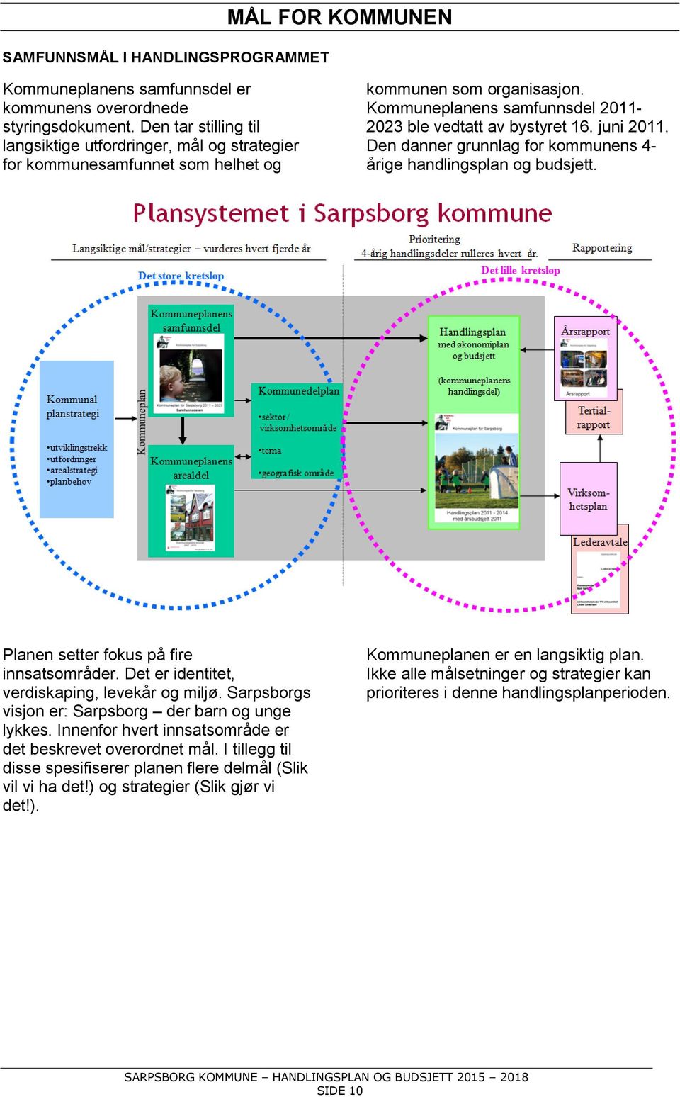 juni 2011. Den danner grunnlag for kommunens 4- årige handlingsplan og budsjett. Planen setter fokus på fire innsatsområder. Det er identitet, verdiskaping, levekår og miljø.