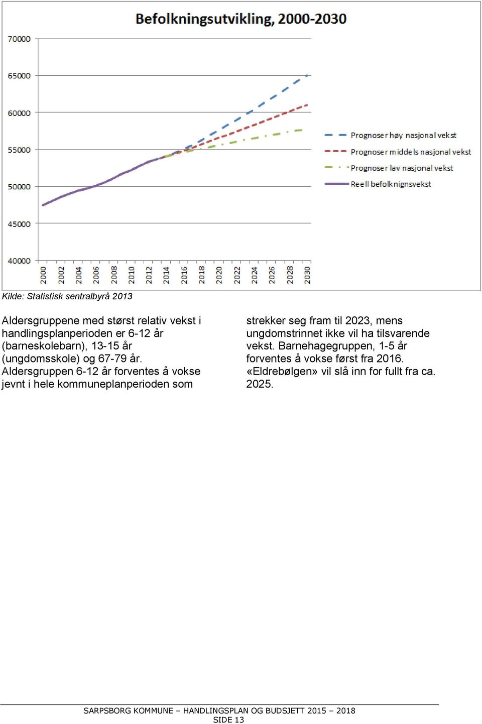 Aldersgruppen 6-12 år forventes å vokse jevnt i hele kommuneplanperioden som strekker seg fram til 2023, mens