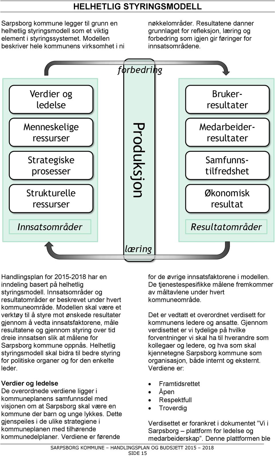 forbedring Verdier og ledelse Menneskelige ressurser Strategiske prosesser Strukturelle ressurser Produksjon Brukerresultater Medarbeiderresultater Samfunnstilfredshet Økonomisk resultat