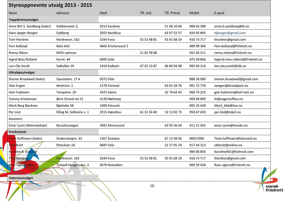 com Finn Kollstad Boks 643 4665 Kristiansand S 489 99 300 Finn.kollstad@friidrett.no Ronny Nilsen NFIFs adresse 21 02 99 08 952 40 511 ronny.nilsen@friidrett.no Ingrid Ness Rolland Kurvn.
