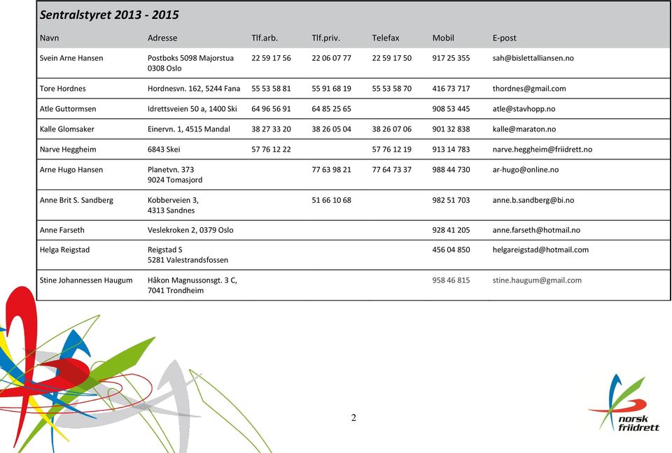 com Atle Guttormsen Idrettsveien 50 a, 1400 Ski 64 96 56 91 64 85 25 65 908 53 445 atle@stavhopp.no Kalle Glomsaker Einervn.