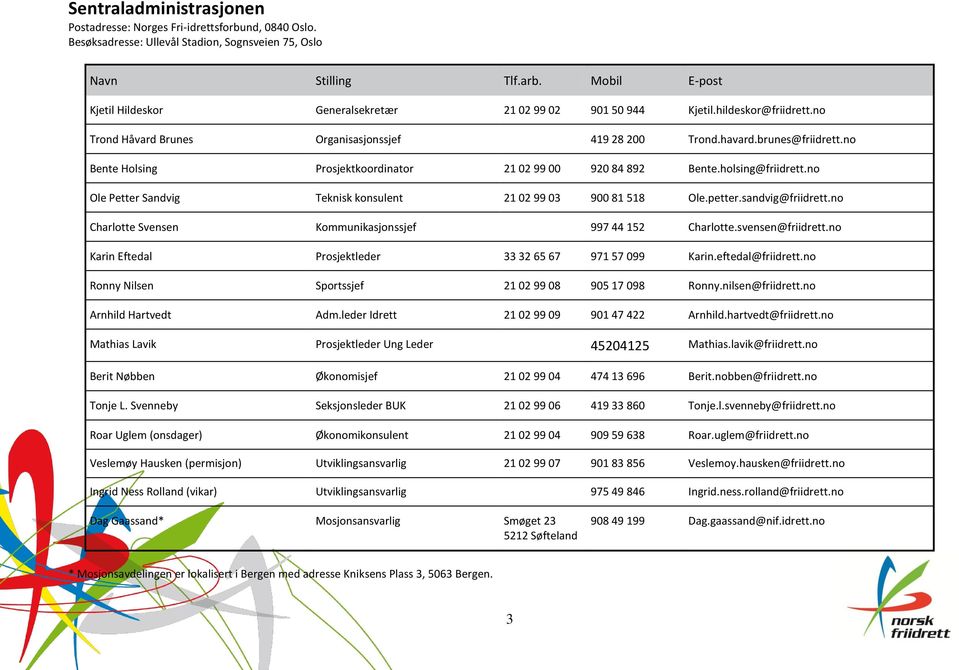 no Bente Holsing Prosjektkoordinator 21 02 99 00 920 84 892 Bente.holsing@friidrett.no Ole Petter Sandvig Teknisk konsulent 21 02 99 03 900 81 518 Ole.petter.sandvig@friidrett.