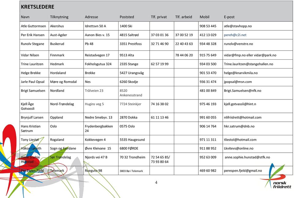 no Vidar Nilsen Finnmark Reistadvegen 17 9513 Alta 78 44 06 20 915 75 649 vidar@fmp.no eller vidar@park.no Trine Lauritzen Hedmark Fokholsgutua 324 2335 Stange 62 57 19 99 934 03 500 Trine.