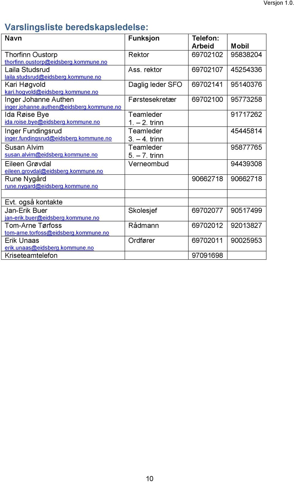 alvim@eidsberg.kommune.no Eileen Grøvdal eileen.grovdal@eidsberg.kommune.no Rune Nygård rune.nygard@eidsberg.kommune.no Evt. også kontakte Jan-Erik Buer jan-erik.buer@eidsberg.kommune.no Tom-Arne Tørfoss tom-arne.