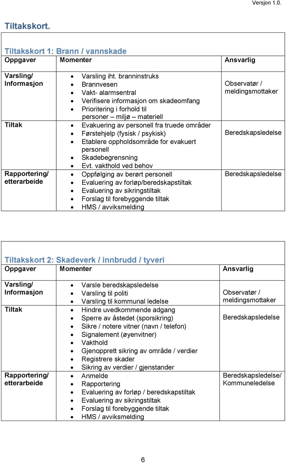 Førstehjelp (fysisk / psykisk) Etablere oppholdsområde for evakuert personell Skadebegrensning Evt.