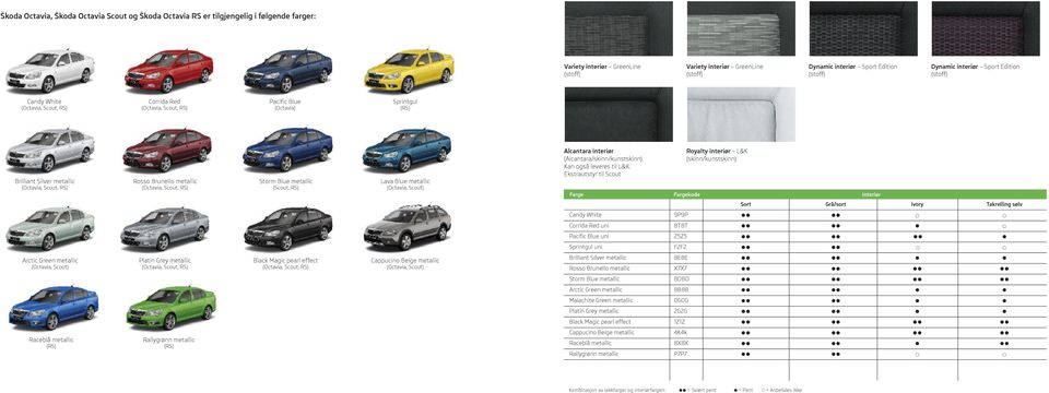 Brunello metallic (Octavia, Scout, RS) Storm Blue metallic (Scout, RS) Lava Blue metallic (Octavia, Scout) Alcantara interiør (Alcantara/skinn/kunstskinn). Kan også leveres til L&K.