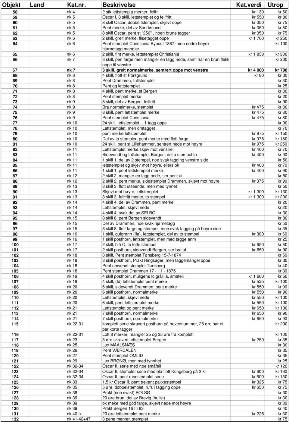 flisetagget oppe kr 1 700 kr 250 64 nk 6 Pent stemplet Christiania Bypost 1867, men nedre høyre kr 100 hjørnetagg mangler 65 nk 6 2 skill, fint merke, lettstemplet Christiania kr 1 850 0 66 nk 7 3