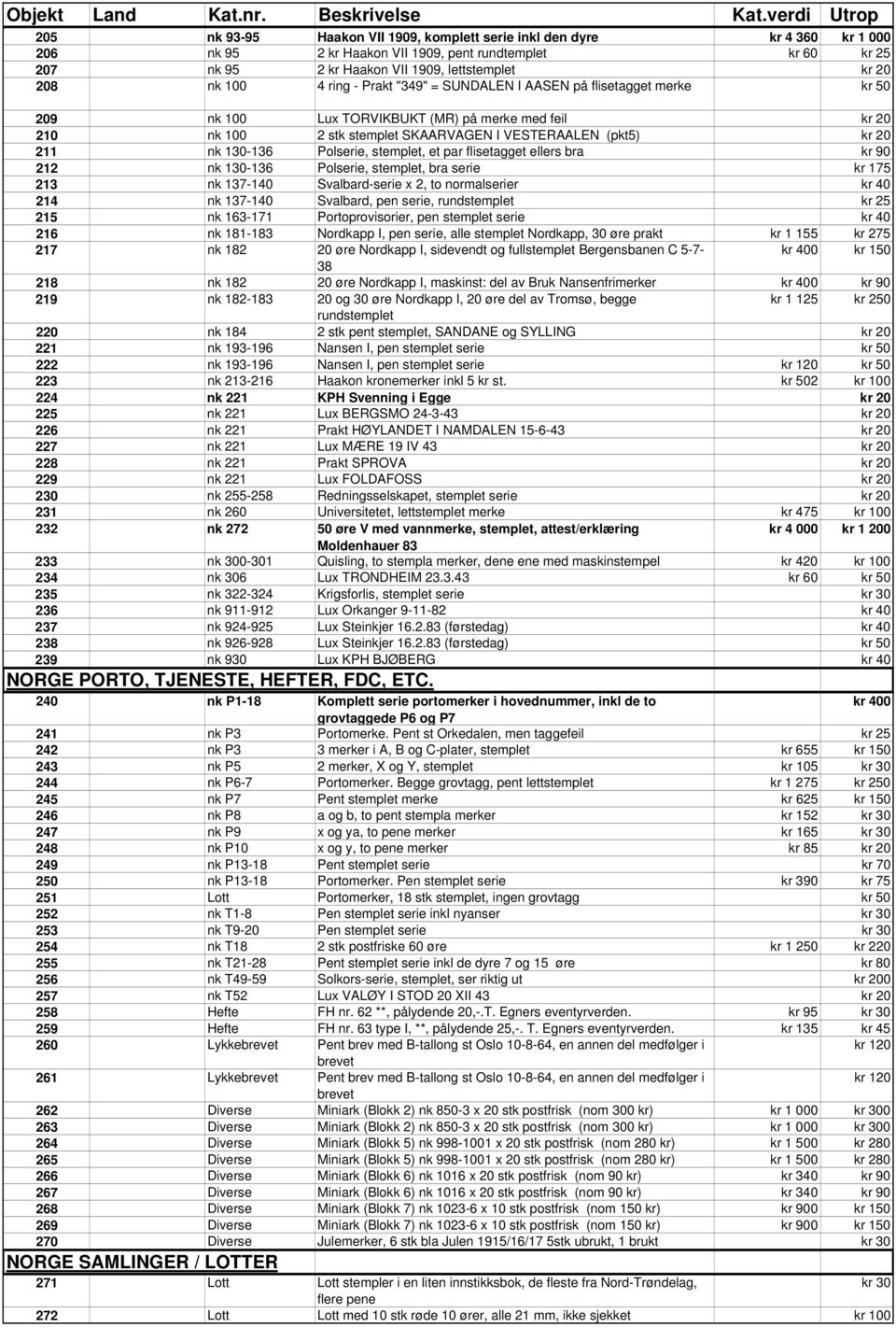 SKAARVAGEN I VESTERAALEN (pkt5) kr 20 211 nk 130-136 Polserie, stemplet, et par flisetagget ellers bra kr 90 212 nk 130-136 Polserie, stemplet, bra serie kr 175 213 nk 137-140 Svalbard-serie x 2, to