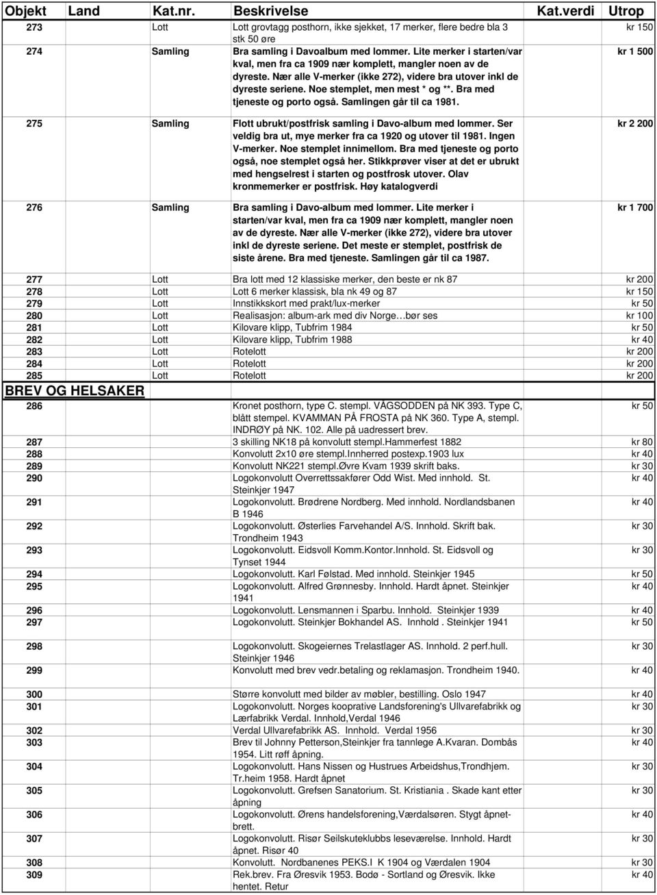 porto også Samlingen går til ca 1981 kr 150 kr 1 500 275 Samling Flott ubrukt/postfrisk samling i Davo-album med lommer Ser veldig bra ut, mye merker fra ca 1920 og utover til 1981 Ingen V-merker Noe