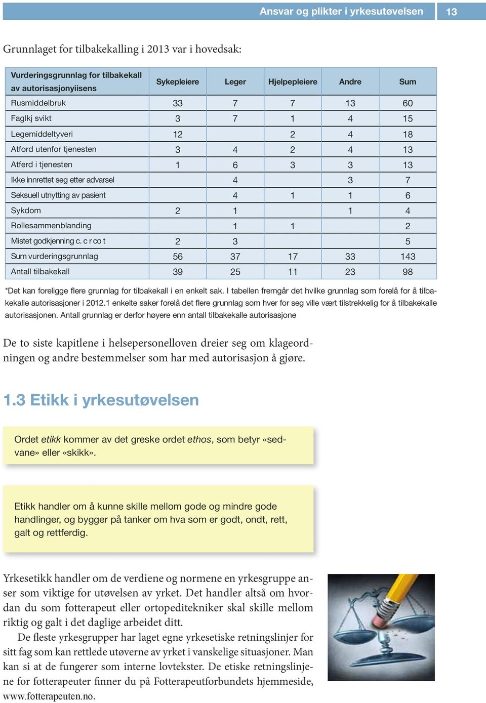 utnytting av pasient 4 1 1 6 Sykdom 2 1 1 4 Rollesammenblanding 1 1 2 Mistet godkjenning c.