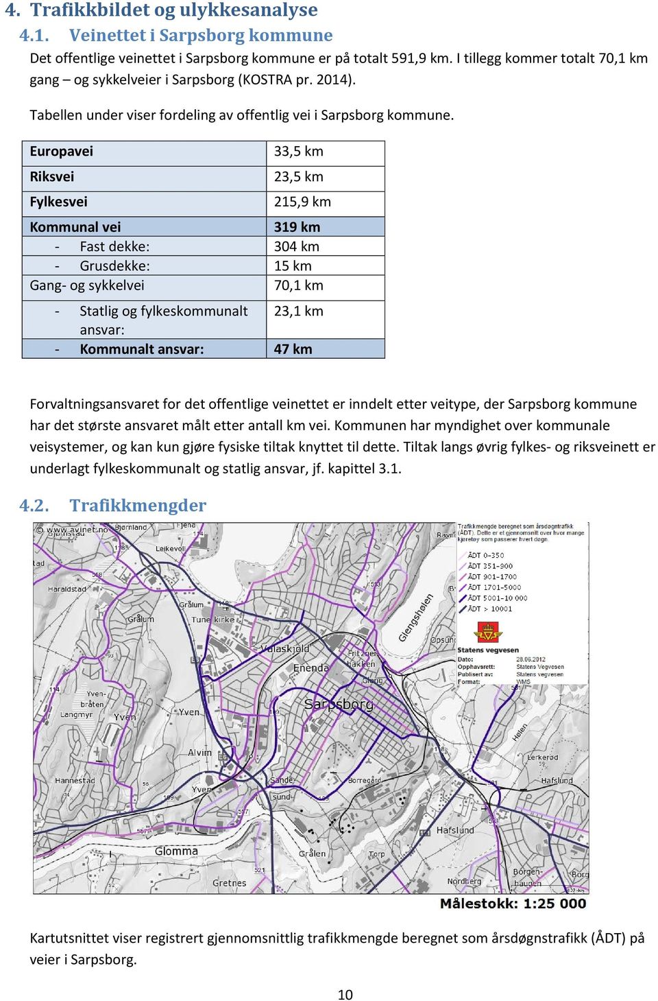 Europavei Riksvei Fylkesvei 33,5 km 23,5 km 215,9 km Kommunal vei 319 km - Fast dekke: 304 km - Grusdekke: 15 km Gang- og sykkelvei 70,1 km - Statlig og fylkeskommunalt 23,1 km ansvar: - Kommunalt