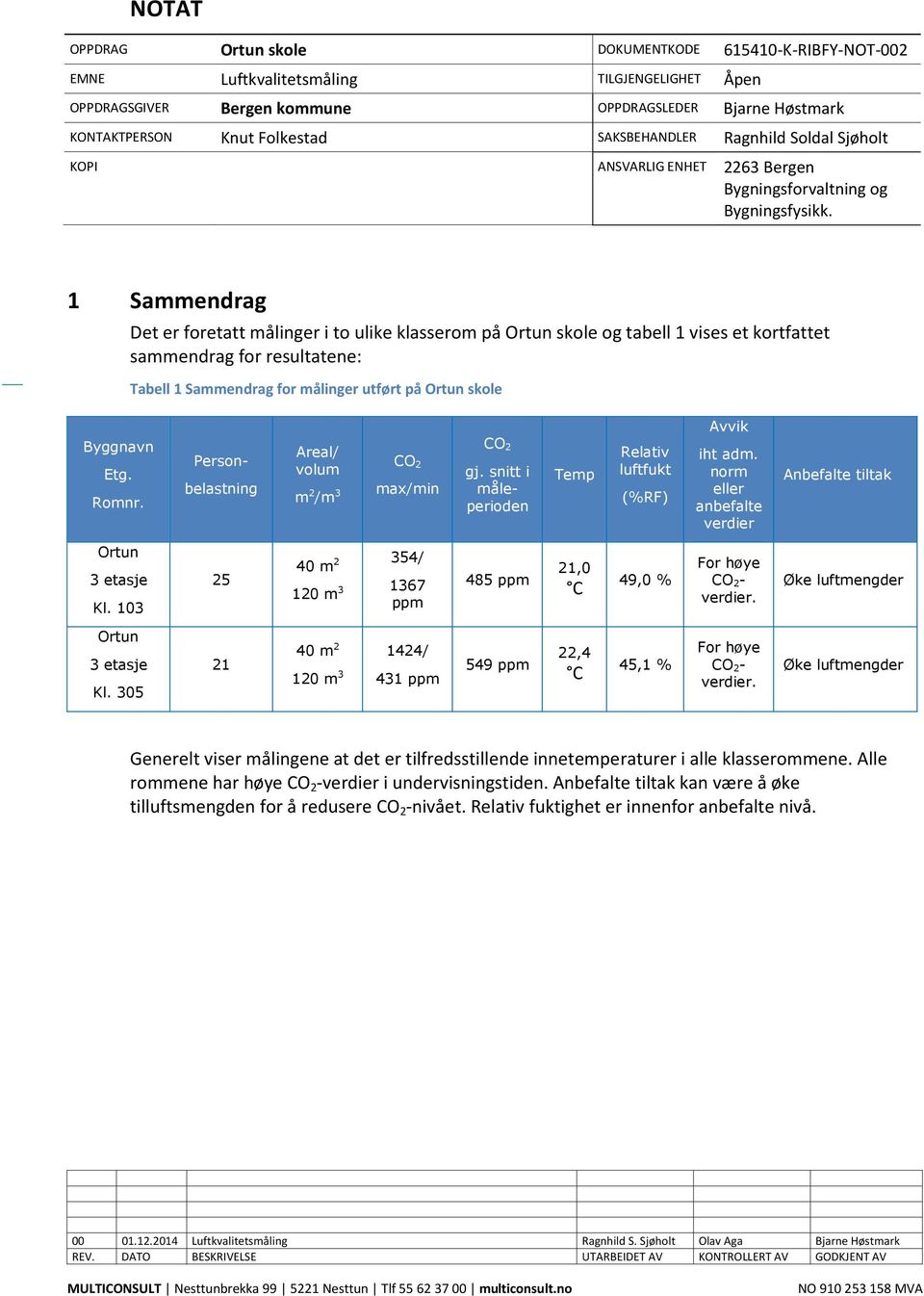 1 Sammendrag Det er foretatt målinger i to ulike klasserom på Ortun skole og tabell 1 vises et kortfattet sammendrag for resultatene: Tabell 1 Sammendrag for målinger utført på Ortun skole Byggnavn