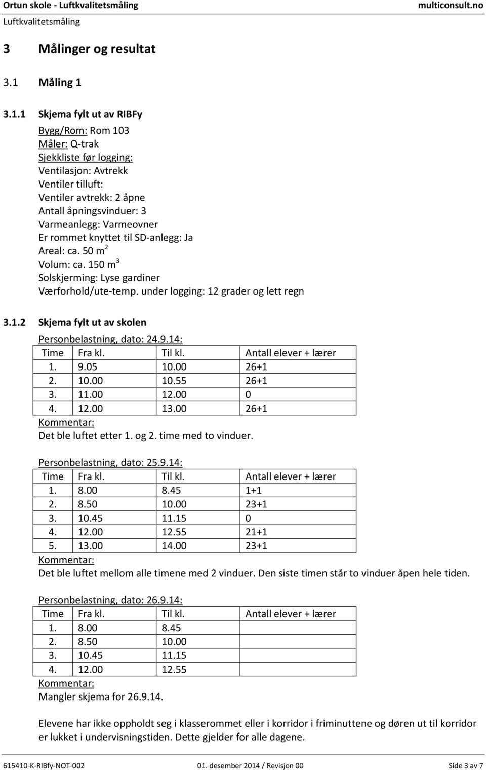 3.1.1 Skjema fylt ut av RIBFy Bygg/Rom: Rom 103 Måler: Q-trak Sjekkliste før logging: Ventilasjon: Avtrekk Ventiler tilluft: Ventiler avtrekk: 2 åpne Antall åpningsvinduer: 3 Varmeanlegg: Varmeovner